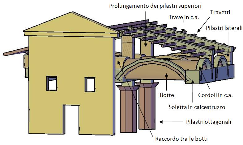 Chiesa
